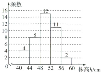 404448525660株高hcm