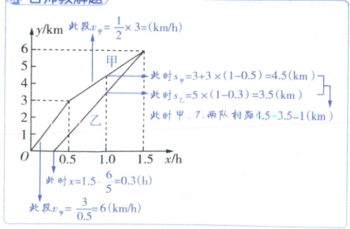 此时x15攵03hfrac3056kmh此段v