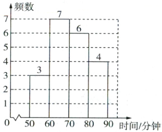 15060708090时间分钟