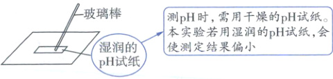 使实若果温润的pH试纸会