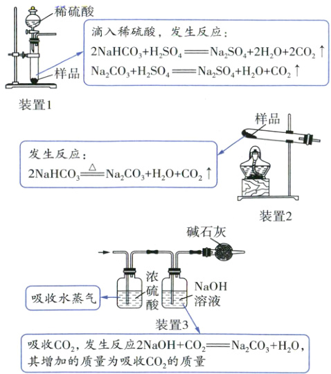 其增加的质量为吸收CO2的质量