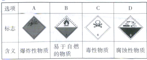 易于自燃毒性物质腐蚀性物质含义爆炸性物质的物质