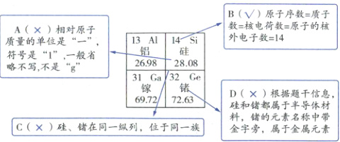 D根据题干信息硅和都属于半导体材斜字的素C硅储在同一纵列位于同一族
