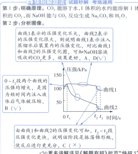 压强变化更快说明该阶段是振荡锥形瓶使反应进行更充分C穹更多讲解解详见解题有招折页快招5