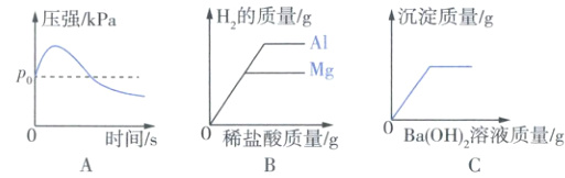 BaOH溶液质量g时间s稀盐酸质量g