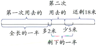 全长的一半多2米少5米剩下的一半