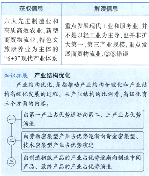 由制造初级产品的产业占优势逐渐向制造中间产品最终产品的产业占优势演进