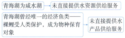 裸鲤受人类保护成为物种保育对象