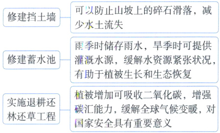实施退还汇力可吸解全绿化增对国家安全具有重要意义