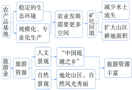 丰富自然地处山区自景观然风光秀丽