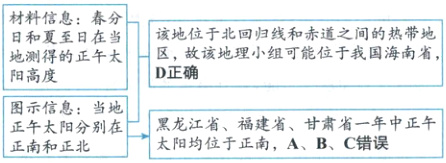 图示信息当地黑龙江省福建省甘肃省一年中正午正午和阳分别在太阳均位于正南ABC错误