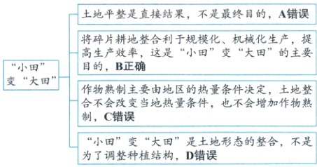 小田变大田是土地形态的整合不是为了调整种植结构D错误