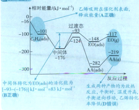 反应平衡时温度升高B正确平衡逆向移动乙烯转化率降低D错误