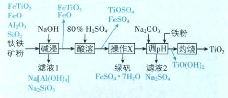 TiOOH滤液1绿矾滤液2FeSO7HONaSONaAIOHNaSiO