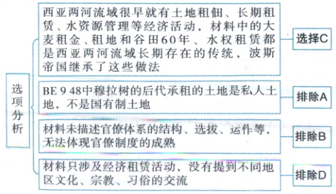 材料只涉及经济租赁活动没有提到不同地排除D区文化宗教习俗的交流