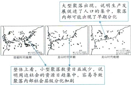 整体上看小型聚落数量日益减少说明周边社会的资源日趋集中容易导致聚落内部社会层级分化加剧
