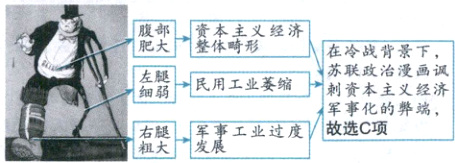 军事化的弊端故选C项工业过度