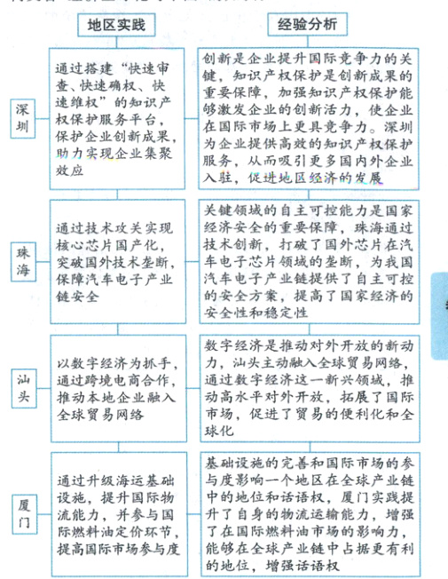 际燃料油定价环节了在国际燃料油市场的影响力提高国际市场参与度能够在全球产业链中占据更有利的地位增强话语权