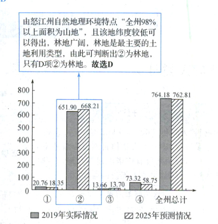 1全州总计二2019年实际情况N2025年预测情况