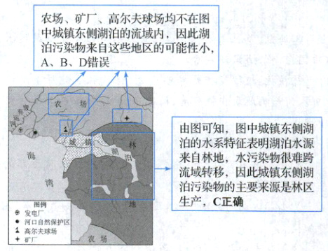 发电例河口自然保护区1高尔夫球场