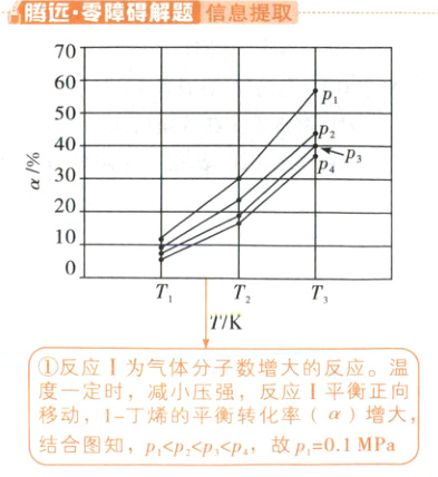 烯的平增大转化移动图结合图知pppp故p01MPa