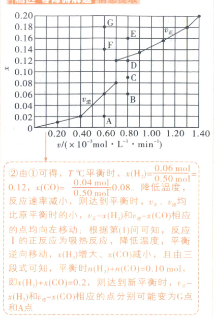 xH和uxCO相应的点分别可能变为G点和A点