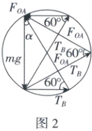 60图2