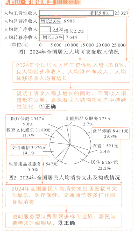 说明服务型消费呈现多样化趋势居民消费需求升级明显正确