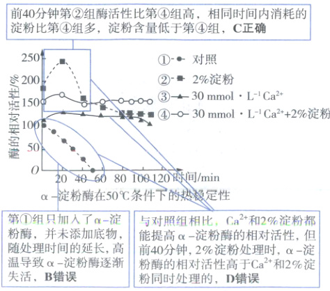 随处理时间的延长高前40分钟2淀粉处理时淀失活B错误粉同时处理的D错误