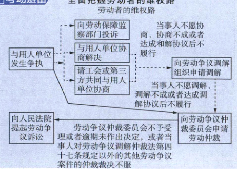 劳动仲裁议诉讼者期出或率当十的规外的其他