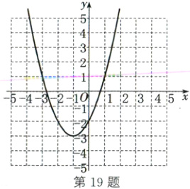 第19题