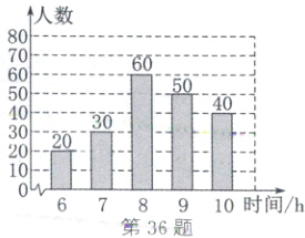 0678910时间h第36题