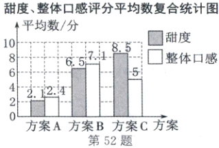 方案A方案B方案C万案第52题