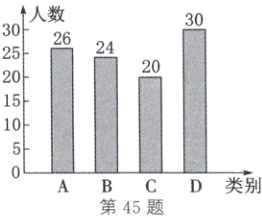 ABCD类别第45题