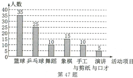 篮球乒乓球舞蹈象棋手工演讲活动项目与剪纸与口才第47题