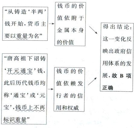 宝钱币上不再用和权威标识重量