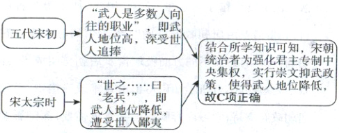 C武入地位降低宋太宗时武入地位降低遭受世人鄙夷