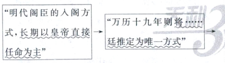 式长期以皇帝真接廷推定为唯一方式任命为主