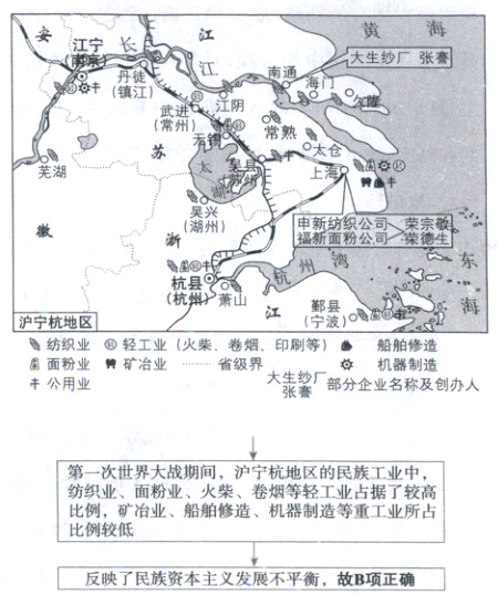 比例较低反映了民族资本主义发展不平衡故B项正确
