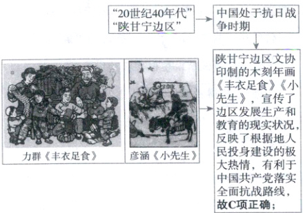 中国共产党落实全面抗战路线故C项正确