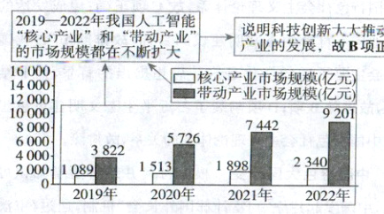 23401898151320000892019年2020年2021年2022年