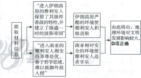 求享乐善于哲学思绪难以抵御外敌入侵