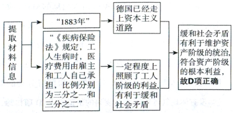 故D项正确担比例分别阶级的利益为三分之一和有利于缓和三分之二社会矛盾