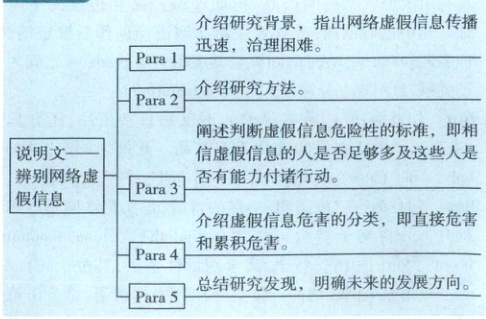 Para4总结研究发现明确未来的发屦方向asl