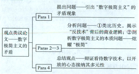 总结观点一辩证看待数字技术以开放的心态接纳其多元性Para4