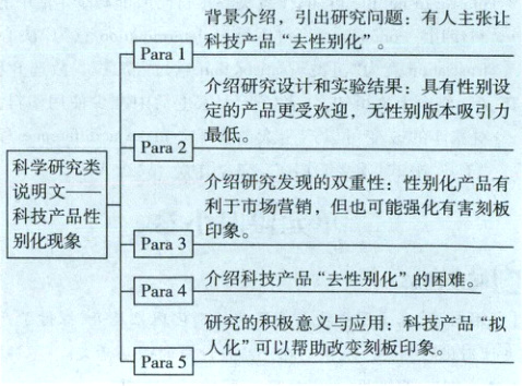 研究的积极意义与应用科技产品拟入化可以帮助改变刻板印象Para5