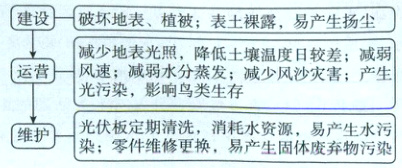 染伏板定洗换消水资源休产生水污维护