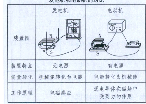 通电导体在磁场中工作原理电磁感应受到力的作用