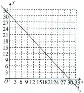 3691215182124273033x