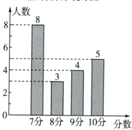 7分8分9分10分分数